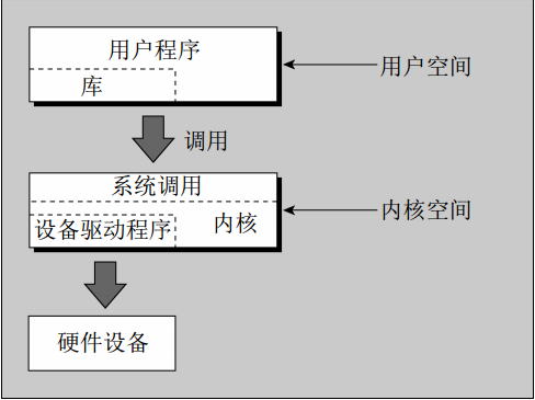 库函数